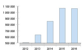 Strona 6 / 17 Wybrane dane finansowe - jednostkowe (w tys.) 01.01.2016-31.12.