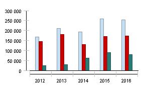 2015 Zm.% 01.01.2014-31.12.