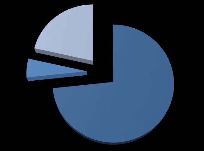 z o.o. 2.797.112 w tym 1.905.500 akcji imiennych Ilośd głosów na WZA Udział % w kapitale Udział % w WZA Data ostatniej zmiany 2.755.128 4.623.758 63,36% 73,31% 21.09.