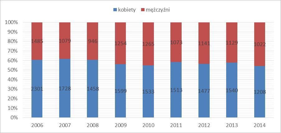 Istnieje wiele możliwość pozyskania znacznych środków finansowych na podniesienie jakości kapitału społecznego, przystosowanie do możliwości lokalnego rynku pracy oraz pomoc w tworzeniu nowych miejsc