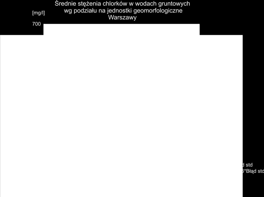 Wartości odstające i ich wpływ na wyniki testów W odniesieniu do zawartości chlorków wyniki uzyskane dla obu schematów testowań (tj.