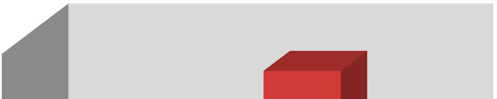 Strona 33 z 63 Udział strażaków OSP w zdarzeniach z podziałem na pożary i miejscowe zagrożenia przedstawia histogram: