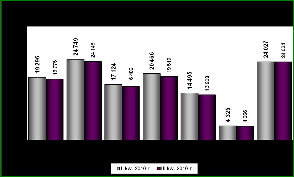 932 osób (23,1%) oraz 35-44 lata 26.684 osoby (22,0%).