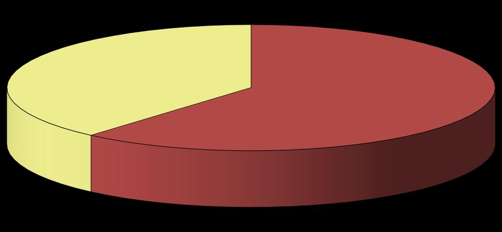 Bezrobotni z prawem do zasiłku w marcu i kwietniu 2017 r. gmina Turośl gmina Mały Płock gmina Grabowo gmina i miasto Stawiski gmina Kolno miasto Kolno IV'2017 III'2017 3.