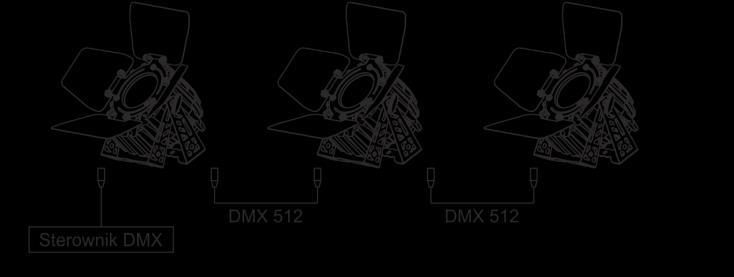 1 Podłączenie sygnału DMX Połączenie odbywa się przy użyciu przewodu z wtyczkami XLR-Żeński -> XLR-Męski 5.