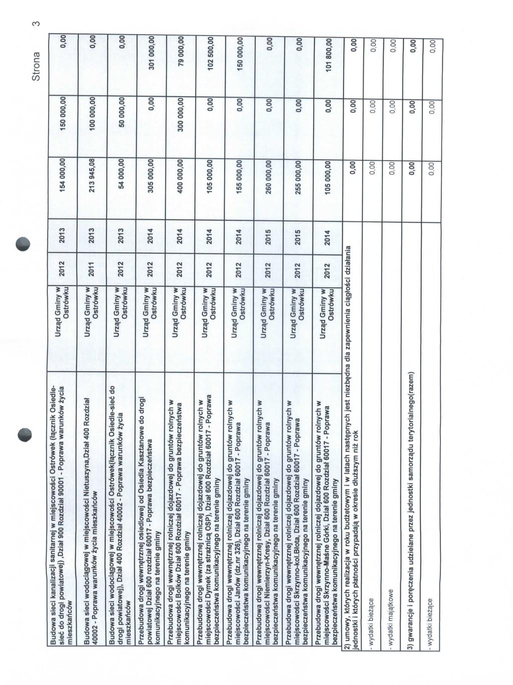 Strona Budowa sieci kanalizacji sanitarnej w miejscowosci Ostrdwek (tqcznik Osiedlesiec do drogi powiatowej).