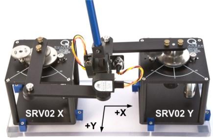 The TEST STAND The investigations were carried out on a 2DOF Inverted Pendulum test stand by Quanser. The view of the test stand has been shown in Fig. 1.