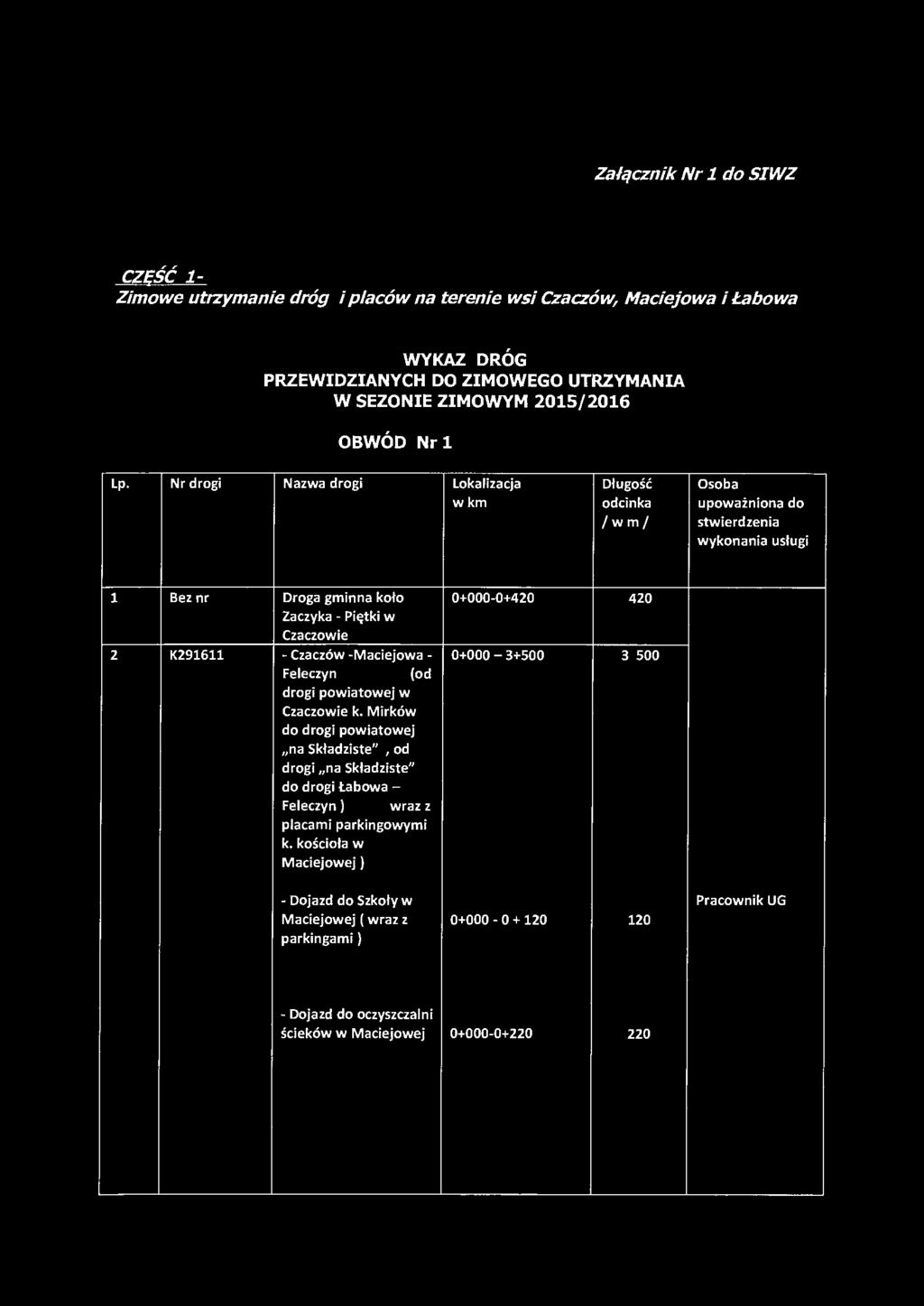 GMINA ŁABOWA 33-:3:36 Łabowa 38 NIP 7343517410 (2) REGON 491892386 Załącznik Nr 1 do SIWZ CZĘŚĆ 1- Zimowe utrzymanie dróg i placów na terenie wsi Czaczów, Maciejowa i Łabowa WYKAZ DRÓG PRZEWIDZIANYCH