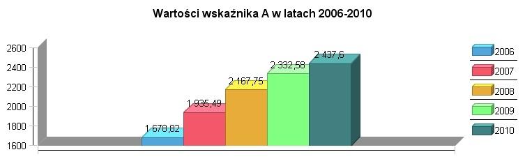 RAPORT Stan finansów (budżetu) miasta Karczew 05-06-2012