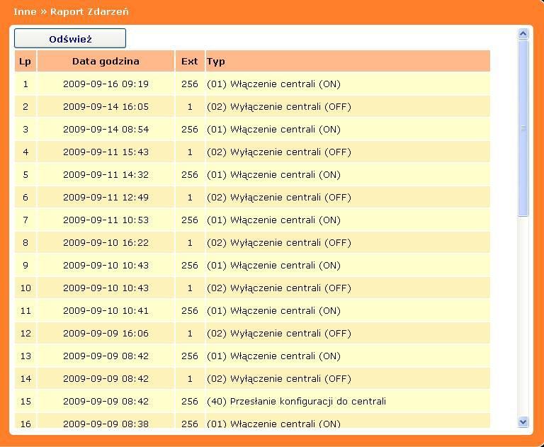 4.5. Administracja 4.5.1. Sieć Ustawienia interfejsu Ethernet (LAN) centrali Prima dostępne są na stronie Sieć (menu Administracja).