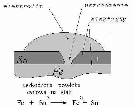 --6 e - lektroliza stopionej soli kuchennej - + + Cl(c) i e (katoda) Cl Cl e (anoda) Cl Cl Cl (wtórna reakcja anodowa) lektroliza wodnego roztworu Cl e (katoda) - + e - i O (g) Cl Cl e (anoda) Cl Cl