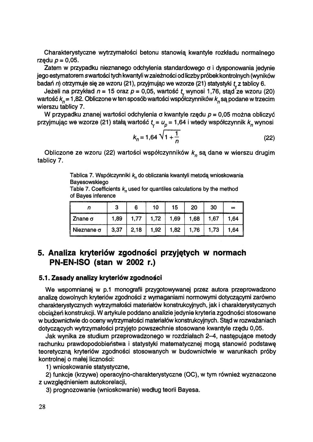 Charakterystyczne wytrzymałości betonu stanowią kwantyle rozkładu normalnego rzędu = 0,05.