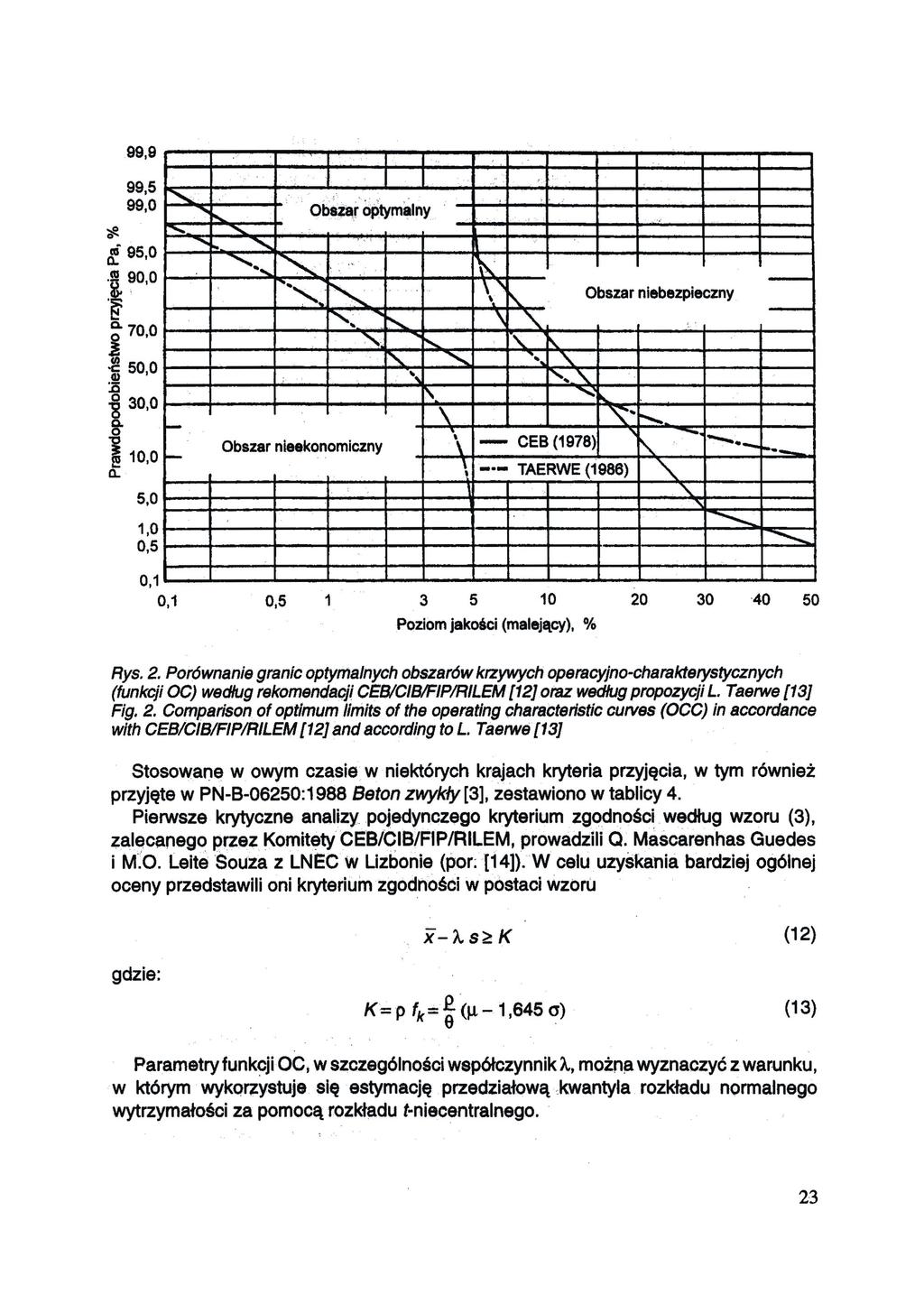 Stosowane w owym czasie w niektórych krajach kryteria przyjęcia, w tym również przyjęte w PN-B-06250:1988 Beton zwykły [3], zestawiono w tablicy 4.