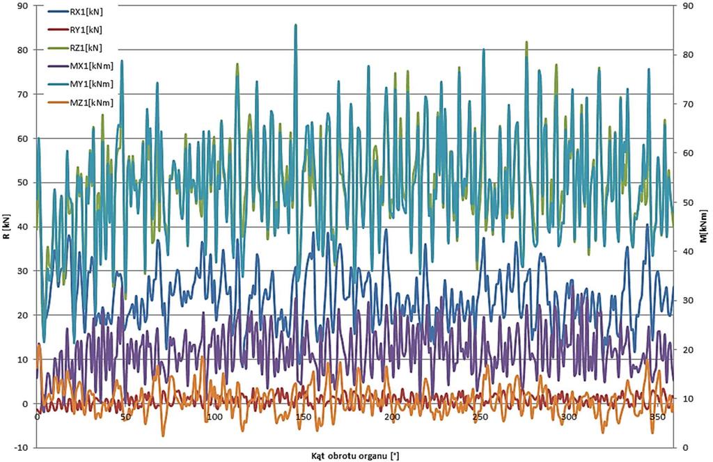 SYSTEMY WSPOMAGANIA w INŻYNIERII PRODUKCJI Zagadnienia Energomaszynowe i Bezpieczeństwo w Górnictwie 2017 10.