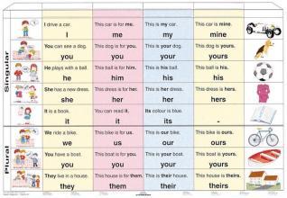 - Irregular Verbs
