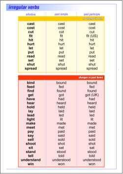 Participle Ends
