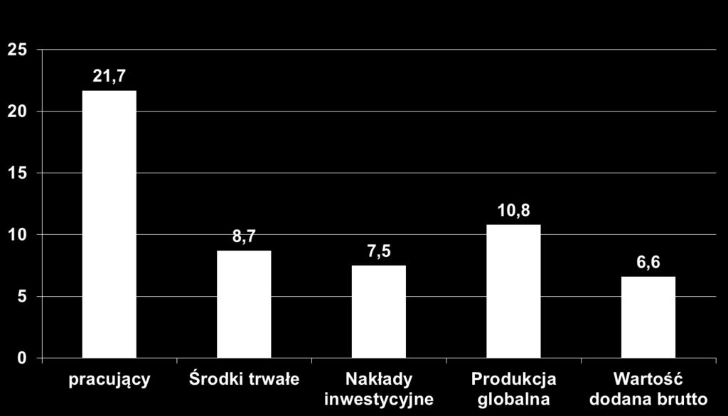 Źródło: Mrówczyńska-Kamińska A.
