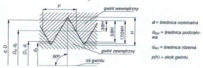 WYMIARY