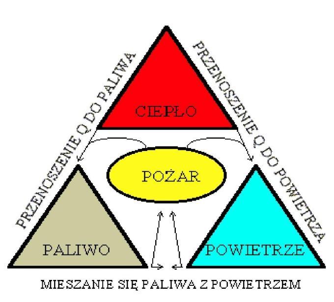 Uprawnionymi do formowania odwodów operacyjnych są: Komendant Główny Państwowej Straży Pożarnej w odniesieniu do centralnego odwodu operacyjnego systemu tworzonego z sił i środków Państwowej Straży