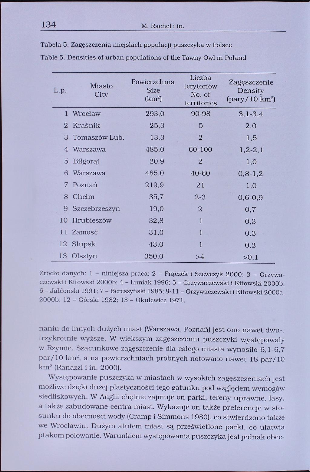 134 M. Rachel i in. Tabela 5. Zagęszczenia miejskich populacji puszczyka w Polsce Table 5. Densities of urban populations of the Tawny Owl in Poland L.p. Miasto City Powierzchnia Size (km2) Liczba terytoriów No.