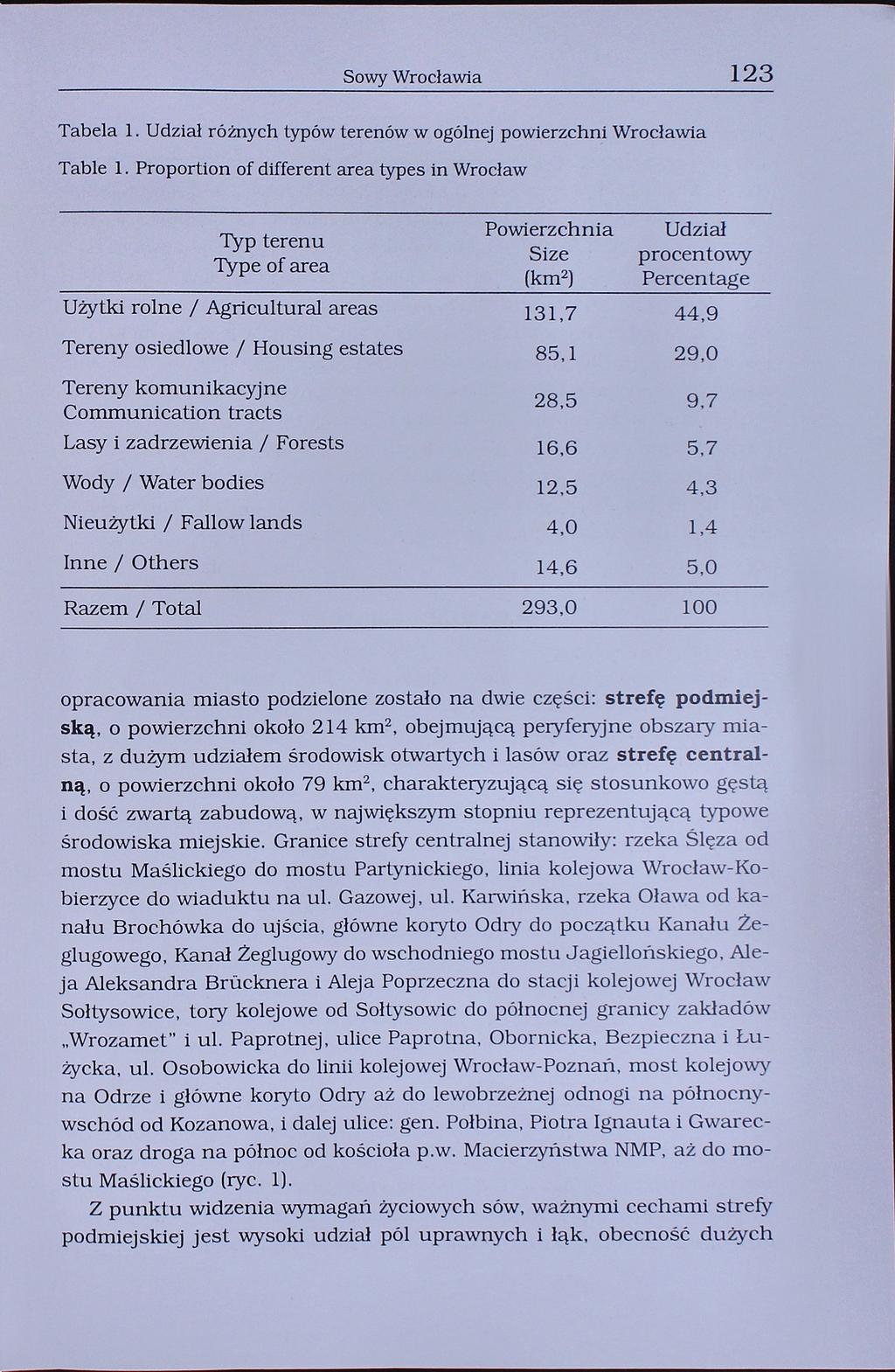 123 Sowy Wrocławia Tabela 1. Udział różnych typów terenów w ogólnej powierzchni Wrocławia Table 1.