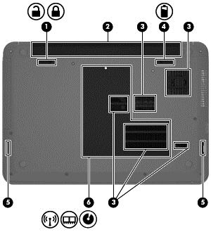 Spód Element (1) Zatrzask blokowania i odblokowywania baterii Opis Blokuje lub odblokowuje baterię we wnęce. (2) Wnęka baterii Miejsce na włożenie baterii.