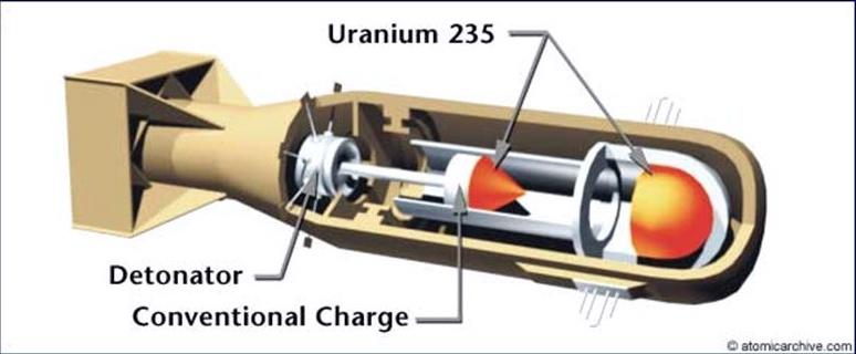 Schemat bomby atomowej