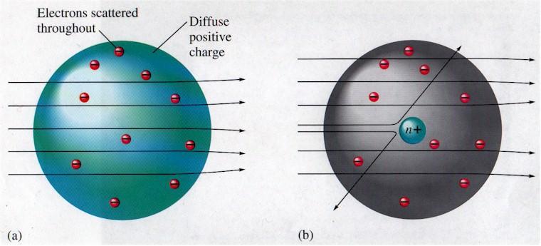 Schrödingera we współrzędnych sferycznych mikroskop obserwacyjny Separacja