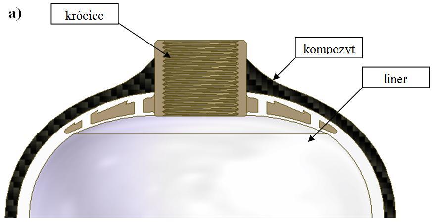 1. Rozwiązania konstrukcyjne dennicy Zbiorniki wysokociśnieniowe należą do specyficznej grypy elementów maszyn, a ze względu na obszar stosowania oraz szereg rygorystycznych wymagań, praktycznie