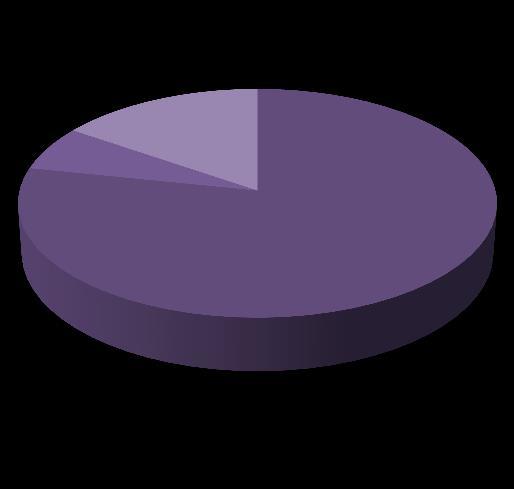 Kupno wierzytel ności 6% Wartość kontraktacji w 2012 r.