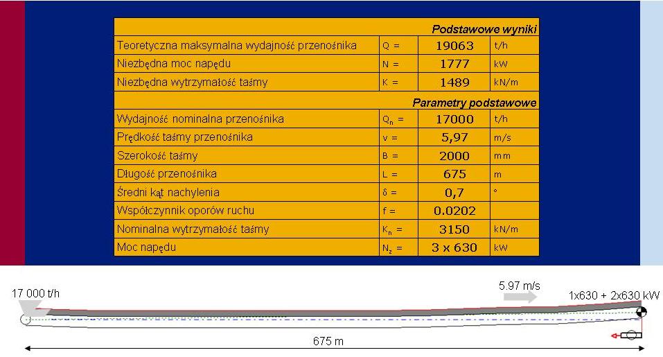 TABELA 1 Dane techniczne przenośnika W przypadku realizacji konkretnego zadania, tj.