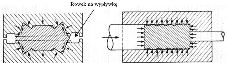 52 Rys. 2. Kucie w matrycach: a) matryce otwarte b) matryce zamknięte Kucie w matrycach otwartych (rys.