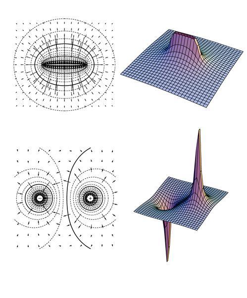 Potencjał pola elektrycznego U ab ΔV W q b a F dx q b a F q dx b a (x)dx U gradv ab ΔV b a dv dv dv x,y,z i j k (x)dx dx dy dz