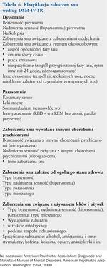 krótkotrwałej (trwającej do 1 miesiąca) przewlekłej (trwającej dłużej niż miesiąc). Kryteria diagnostyczne Zgodnie z ICD-10 bezsenność nieorganiczną (F51.