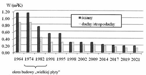 Specyfika budownictwa wielkopłytowego Charakterystyczną cechą konstrukcji budynków wielkopłytowych jest obecność w tarczach stropowych i ściennych złączy monolitycznych między prefabrykowanymi