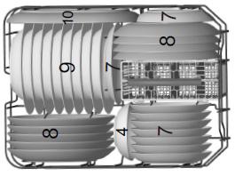 Standardowy załadunek i wyniki badań ZAŁADUNEK ZMYWARKI NACZYNIAMI Pojemność: Kosz górny i dolny: 9 nakryć stołowych. Górny kosz należy ustawić w górnej pozycji.