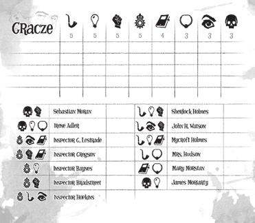 Imiona graczy (najwyżej Twoje) Sebastian Moran Liczba symboli zawartych na Twoich