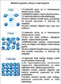Budowa gazów,