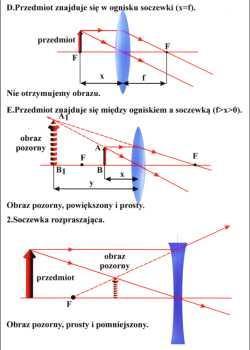 obrazów na gęstość