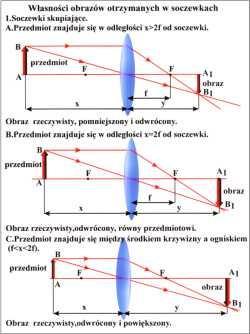 przedmiot w