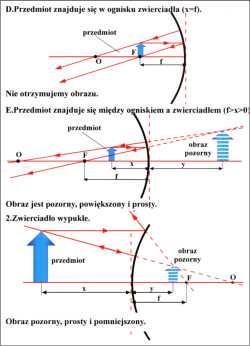 Własności obrazów