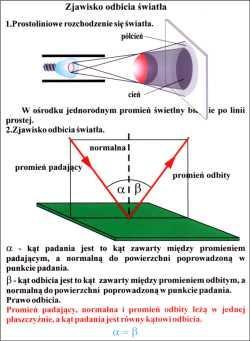 przedmiot w