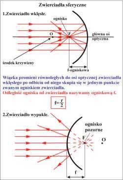 wklęsłe Zjawisko