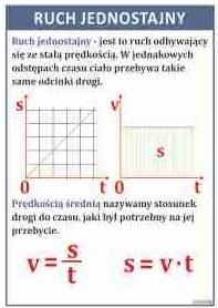 Przegląd fal