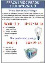 Praca i moc