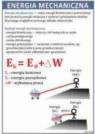 Energia