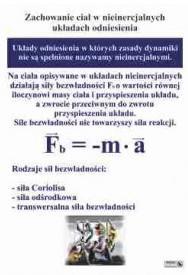 Zachowanie ciał