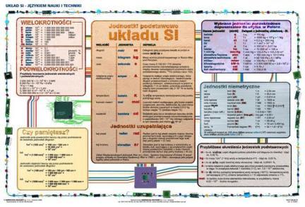 podstawowe układu SI 70 x 100