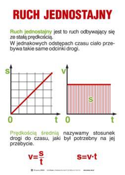 I i II zasada dynamiki Newtona. 8. Ruch jednostajny. 9. Dźwignie. 10. Równia pochyła. 11. Kołowrót. 12. Bloki. 13. Praca i jej jednostki. 14.