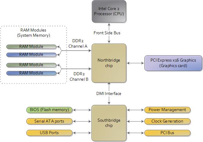 Architektura współczesnych komputerów 81 SCSI (Small Computer Systems Interface) jeden IRQ, obsługa do 16 urządzeń (w tym sterownik), łącze wielopunktowe (multidrop) dyski, napędy CD-ROM, napędy